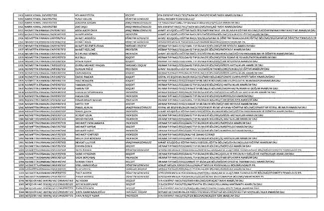 Bakanlıklar ve bağlı kuruluşlarda ihraç edilen memurlar - 2 57