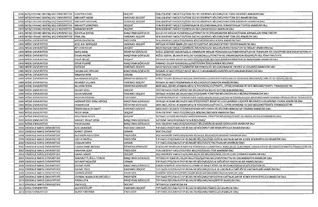 Bakanlıklar ve bağlı kuruluşlarda ihraç edilen memurlar - 2 58