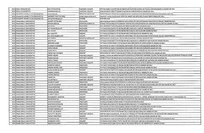 Bakanlıklar ve bağlı kuruluşlarda ihraç edilen memurlar - 2 59