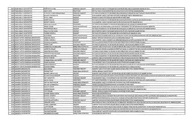 Bakanlıklar ve bağlı kuruluşlarda ihraç edilen memurlar - 2 60