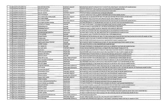 Bakanlıklar ve bağlı kuruluşlarda ihraç edilen memurlar - 2 61