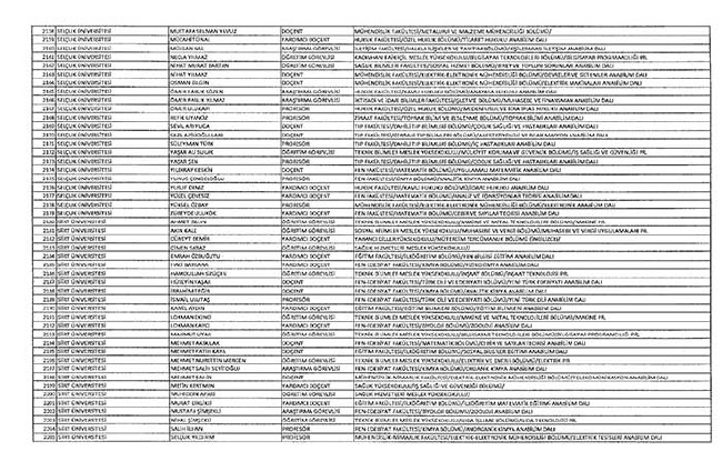 Bakanlıklar ve bağlı kuruluşlarda ihraç edilen memurlar - 2 62