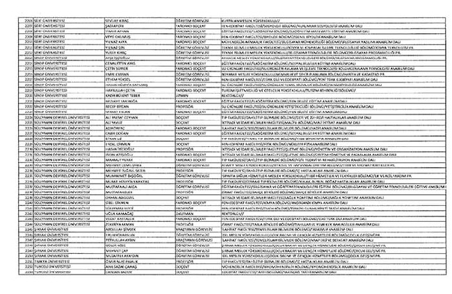Bakanlıklar ve bağlı kuruluşlarda ihraç edilen memurlar - 2 63