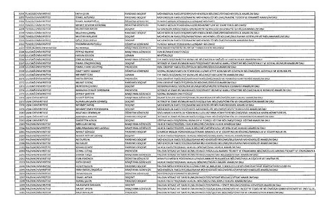 Bakanlıklar ve bağlı kuruluşlarda ihraç edilen memurlar - 2 64