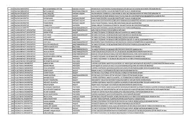 Bakanlıklar ve bağlı kuruluşlarda ihraç edilen memurlar - 2 65