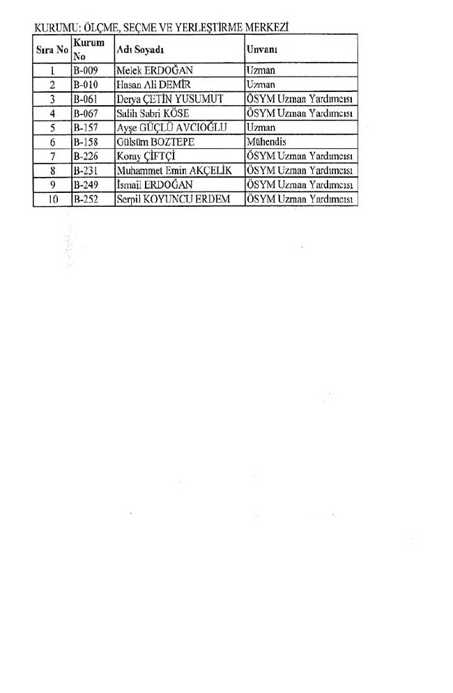 Bakanlıklar ve bağlı kuruluşlarda ihraç edilen memurlar - 2 66