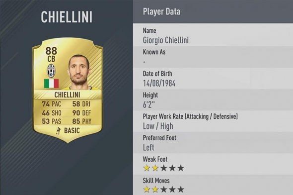 FIFA 2017 en iyi 50 futbolcuyu açıkladı! 22