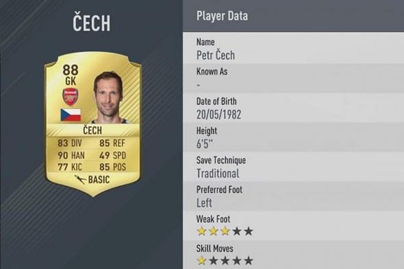 FIFA 2017 en iyi 50 futbolcuyu açıkladı! 23