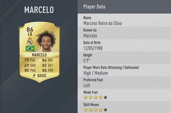 FIFA 2017 en iyi 50 futbolcuyu açıkladı! 2