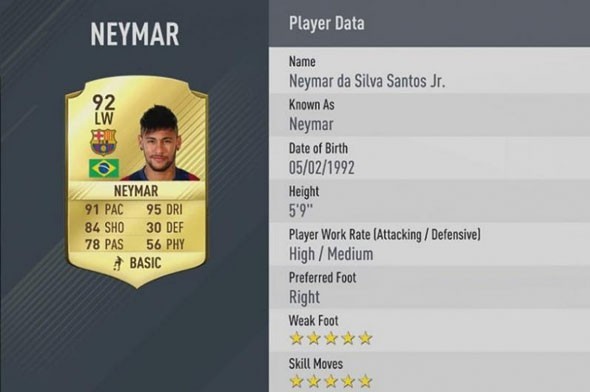 FIFA 2017 en iyi 50 futbolcuyu açıkladı! 48