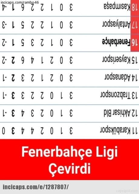 Fenerbahçe yenildi, capsler patladı 10