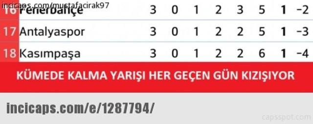 Fenerbahçe yenildi, capsler patladı 11