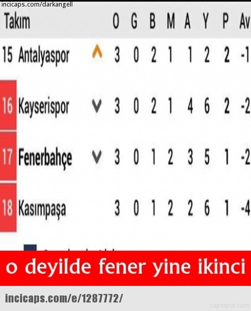 Fenerbahçe yenildi, capsler patladı 8