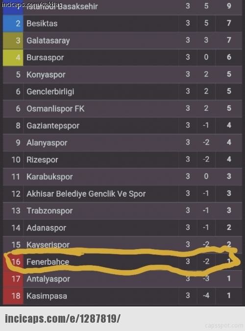 Fenerbahçe yenildi, capsler patladı 47