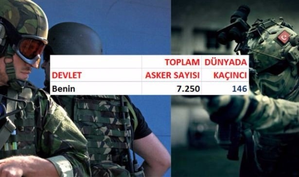 En korkutucu özel birlikler 32