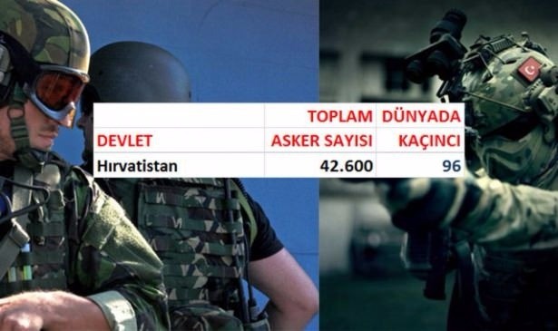 En korkutucu özel birlikler 53