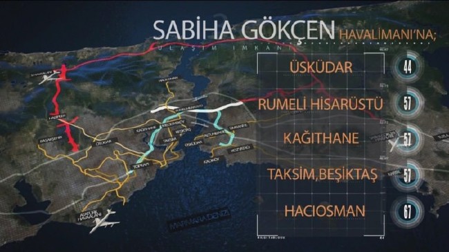 İstanbul'a dünyaya damga vuracak yeni proje 25