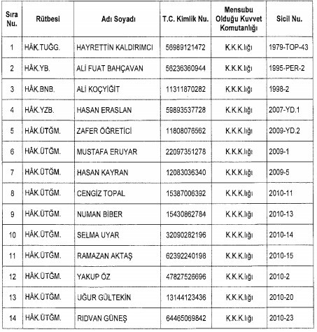 TSK'dan ihraç edilen 109 askeri hakim subayın isim listesi 1