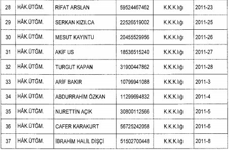 TSK'dan ihraç edilen 109 askeri hakim subayın isim listesi 3