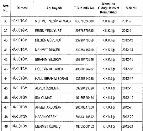 TSK'dan ihraç edilen 109 askeri hakim subayın isim listesi 4