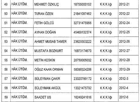TSK'dan ihraç edilen 109 askeri hakim subayın isim listesi 5