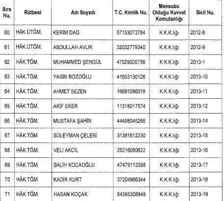 TSK'dan ihraç edilen 109 askeri hakim subayın isim listesi 6