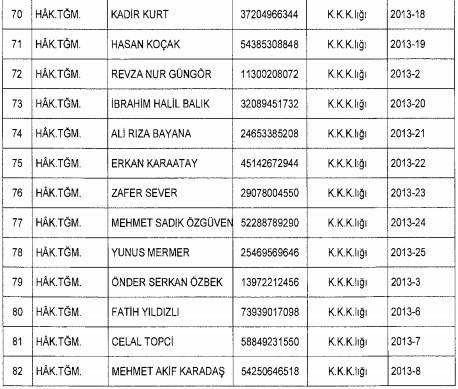 TSK'dan ihraç edilen 109 askeri hakim subayın isim listesi 7