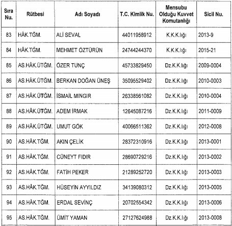 TSK'dan ihraç edilen 109 askeri hakim subayın isim listesi 8