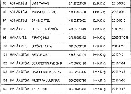 TSK'dan ihraç edilen 109 askeri hakim subayın isim listesi 9