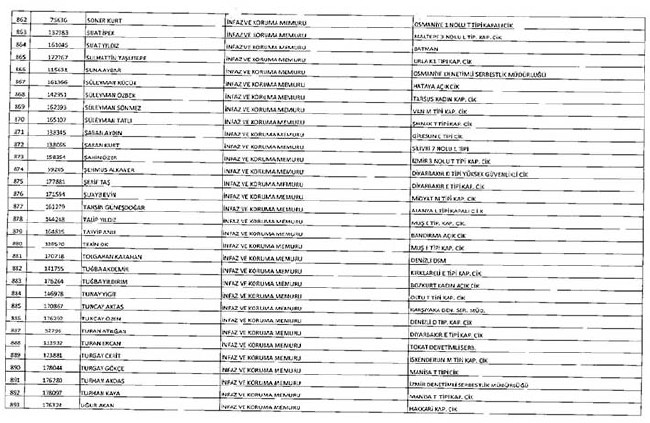 675 sayılı KHK ile ihraç edilenlerin tam listesi | Adalet Bakanlığı, TBMM, MEB... 51