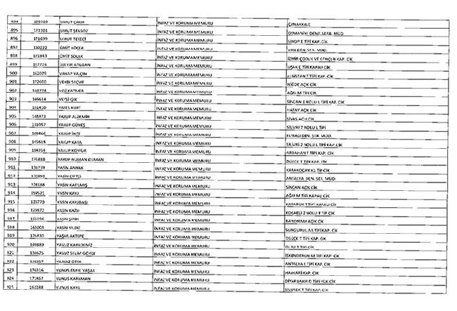 675 sayılı KHK ile ihraç edilenlerin tam listesi | Adalet Bakanlığı, TBMM, MEB... 52