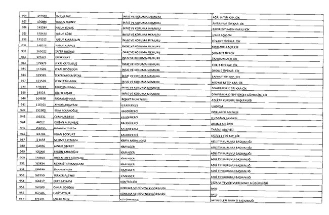 675 sayılı KHK ile ihraç edilenlerin tam listesi | Adalet Bakanlığı, TBMM, MEB... 53