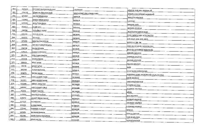 675 sayılı KHK ile ihraç edilenlerin tam listesi | Adalet Bakanlığı, TBMM, MEB... 54