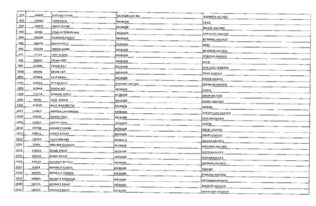 675 sayılı KHK ile ihraç edilenlerin tam listesi | Adalet Bakanlığı, TBMM, MEB... 55