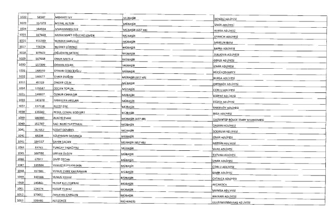 675 sayılı KHK ile ihraç edilenlerin tam listesi | Adalet Bakanlığı, TBMM, MEB... 56