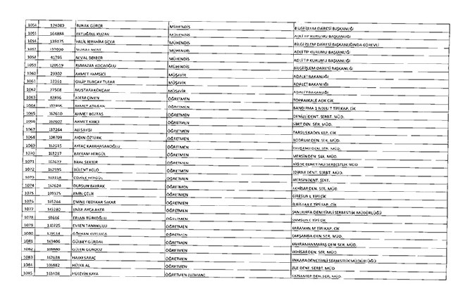 675 sayılı KHK ile ihraç edilenlerin tam listesi | Adalet Bakanlığı, TBMM, MEB... 57
