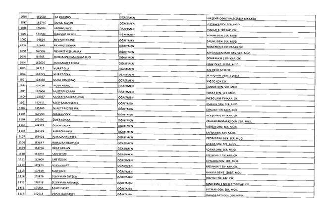 675 sayılı KHK ile ihraç edilenlerin tam listesi | Adalet Bakanlığı, TBMM, MEB... 58