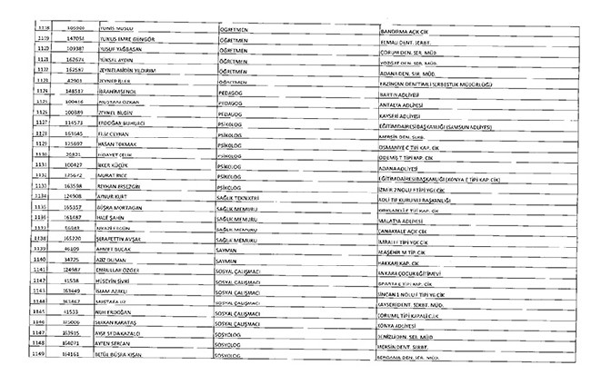 675 sayılı KHK ile ihraç edilenlerin tam listesi | Adalet Bakanlığı, TBMM, MEB... 59
