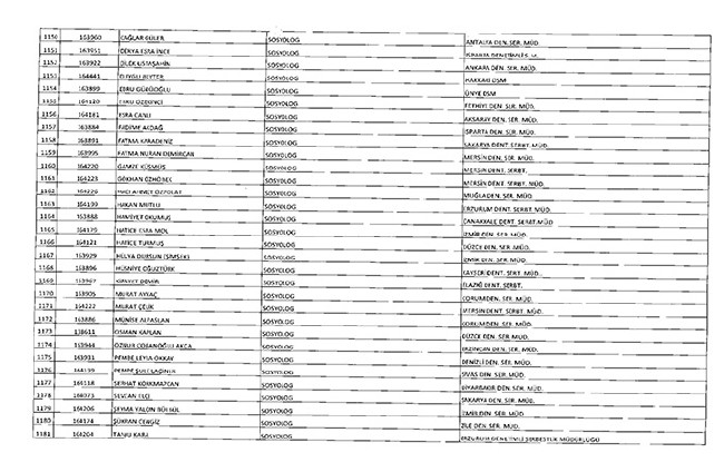 675 sayılı KHK ile ihraç edilenlerin tam listesi | Adalet Bakanlığı, TBMM, MEB... 60