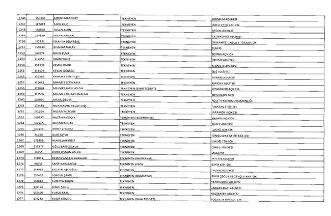 675 sayılı KHK ile ihraç edilenlerin tam listesi | Adalet Bakanlığı, TBMM, MEB... 63