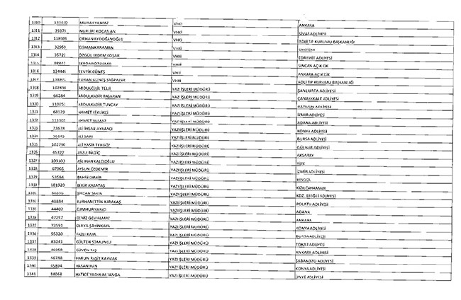 675 sayılı KHK ile ihraç edilenlerin tam listesi | Adalet Bakanlığı, TBMM, MEB... 65