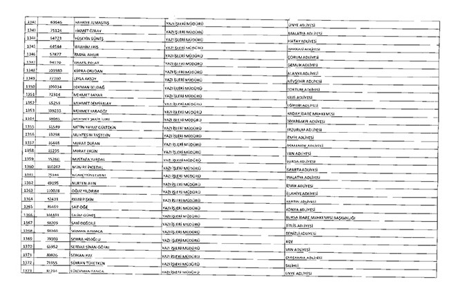 675 sayılı KHK ile ihraç edilenlerin tam listesi | Adalet Bakanlığı, TBMM, MEB... 66