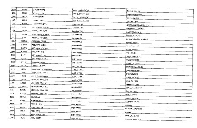 675 sayılı KHK ile ihraç edilenlerin tam listesi | Adalet Bakanlığı, TBMM, MEB... 67