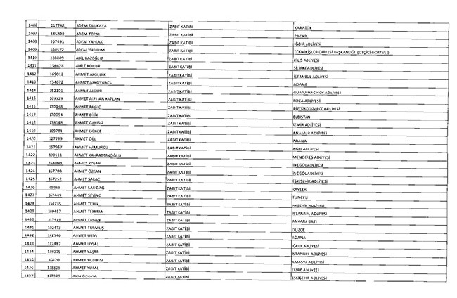 675 sayılı KHK ile ihraç edilenlerin tam listesi | Adalet Bakanlığı, TBMM, MEB... 68