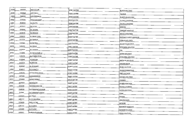 675 sayılı KHK ile ihraç edilenlerin tam listesi | Adalet Bakanlığı, TBMM, MEB... 69