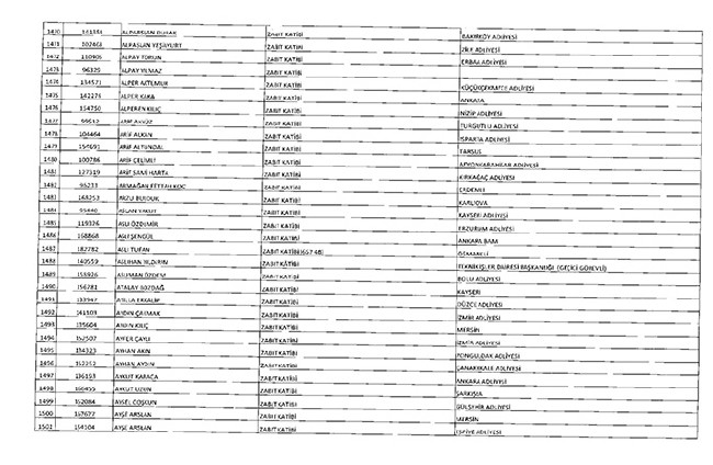 675 sayılı KHK ile ihraç edilenlerin tam listesi | Adalet Bakanlığı, TBMM, MEB... 70