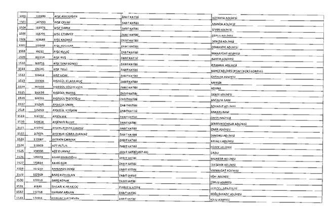 675 sayılı KHK ile ihraç edilenlerin tam listesi | Adalet Bakanlığı, TBMM, MEB... 71