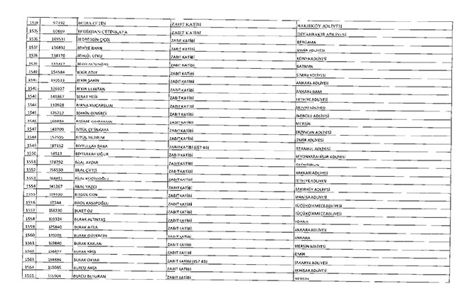 675 sayılı KHK ile ihraç edilenlerin tam listesi | Adalet Bakanlığı, TBMM, MEB... 72