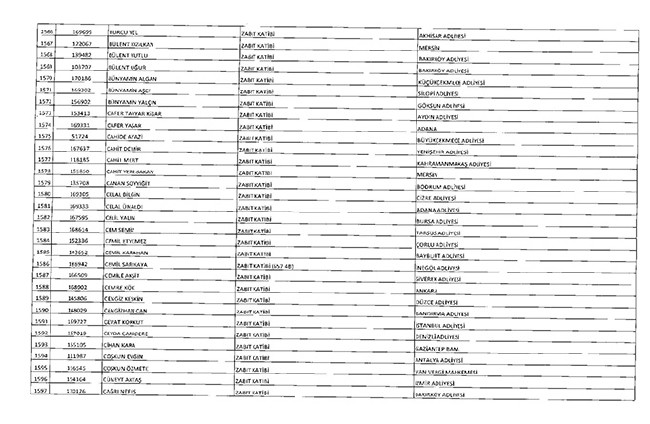 675 sayılı KHK ile ihraç edilenlerin tam listesi | Adalet Bakanlığı, TBMM, MEB... 73