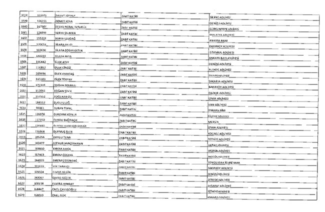 675 sayılı KHK ile ihraç edilenlerin tam listesi | Adalet Bakanlığı, TBMM, MEB... 74